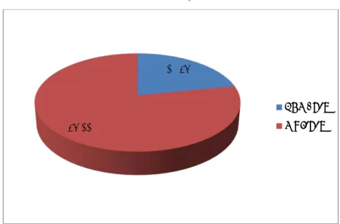 Gráfico 1. Distribución por sexos de la muestra 