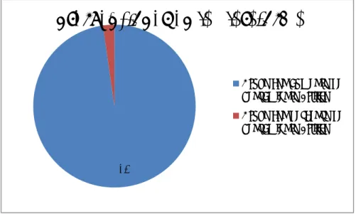 Gráfico 6: Asiduidad en la utilización de la herramienta virtual 