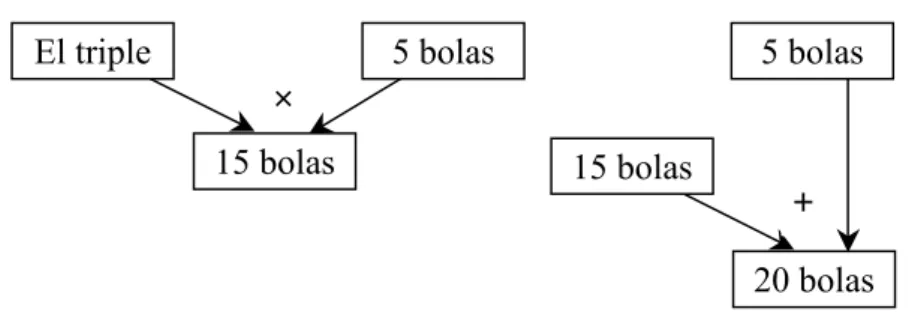 Figura 4. Esquemas simples de un problema con dos nodos 