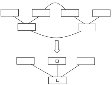 Figura 7. Esquema compuesto CTP 