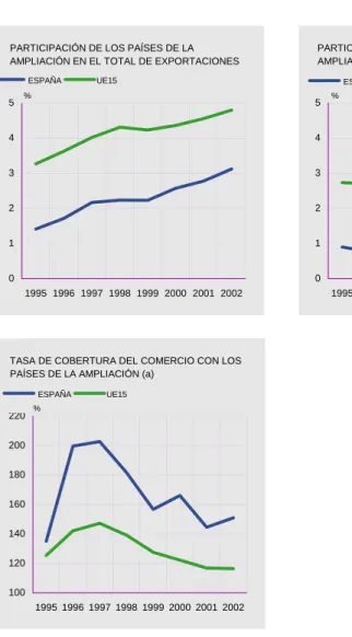 GRÁFICO 1