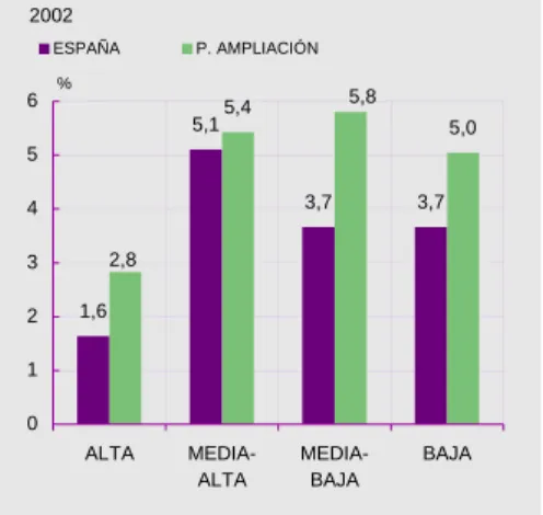GRÁFICO 7