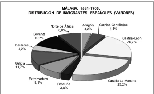 Gráfico 4