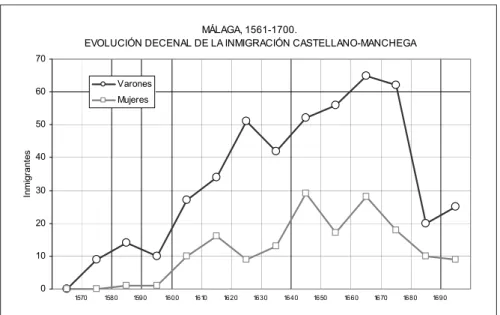 Gráfico 6