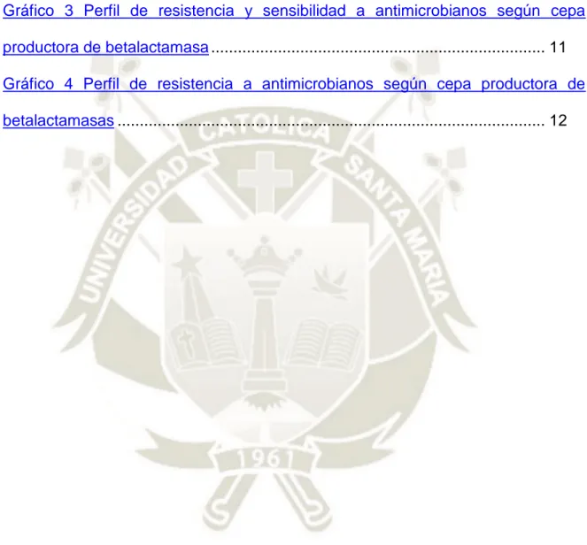 Gráfico  3  Perfil  de  resistencia  y  sensibilidad  a  antimicrobianos  según  cepa  productora de betalactamasa ..........................................................................