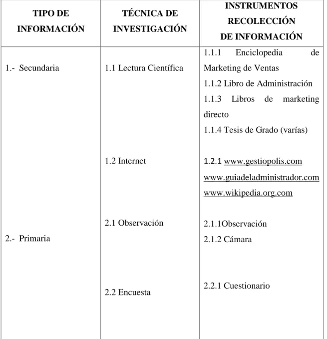 Cuadro N. 3: Mecanismos para la Recolección de Información. 