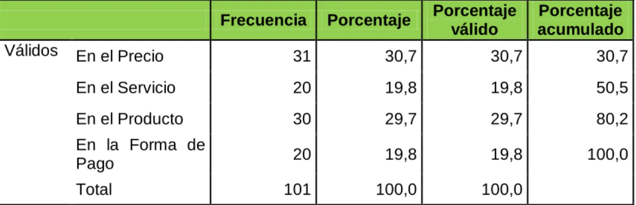 Gráfico 3 