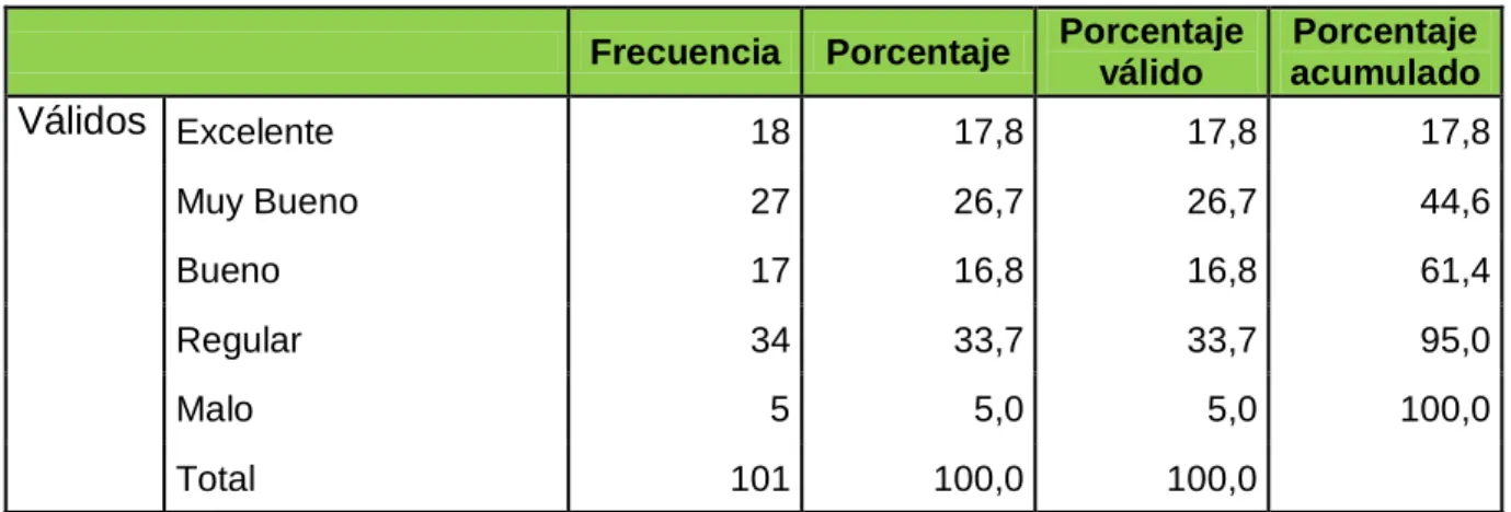Gráfico 6 