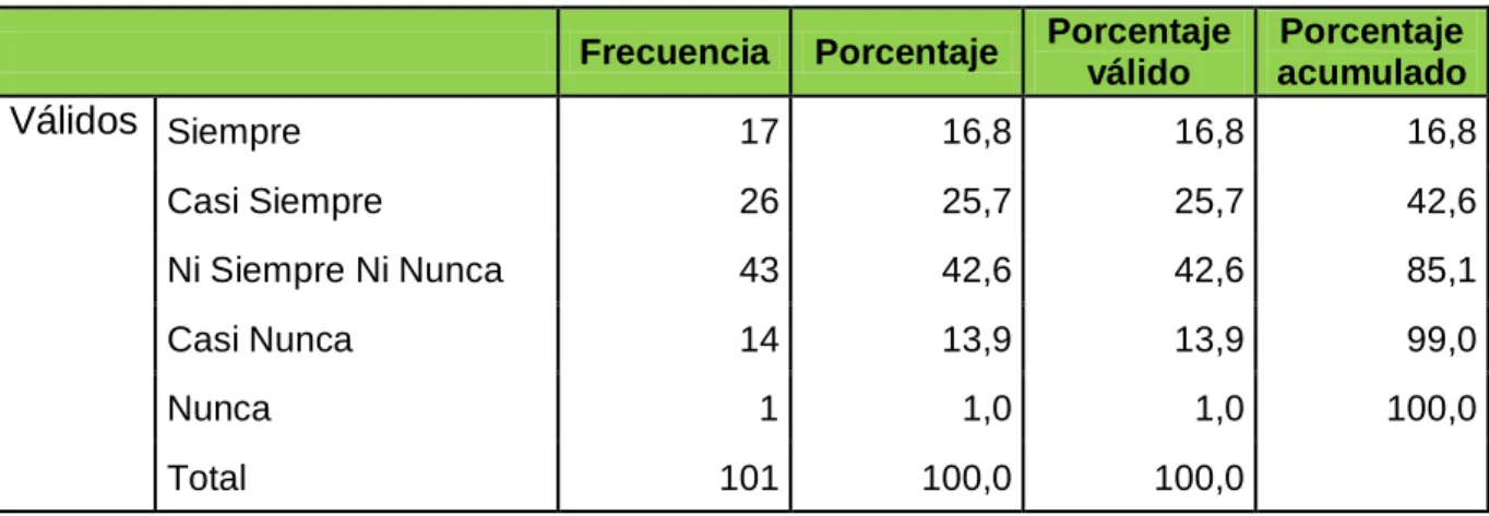 Gráfico 9 