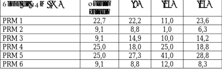 TABLA 2. Comparación de los PRM detectados en diferentes estudios
