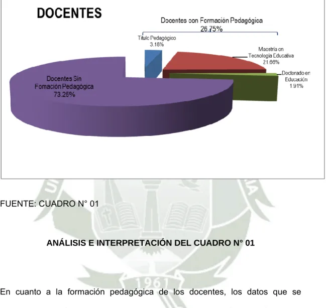 GRÁFICO Nº 01 