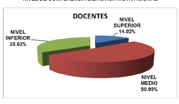 GRÁFICO N°  03 