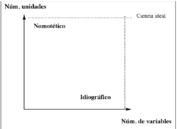 Figura 1. Tomada de PENALVA y Otros 2015 Pp.16 