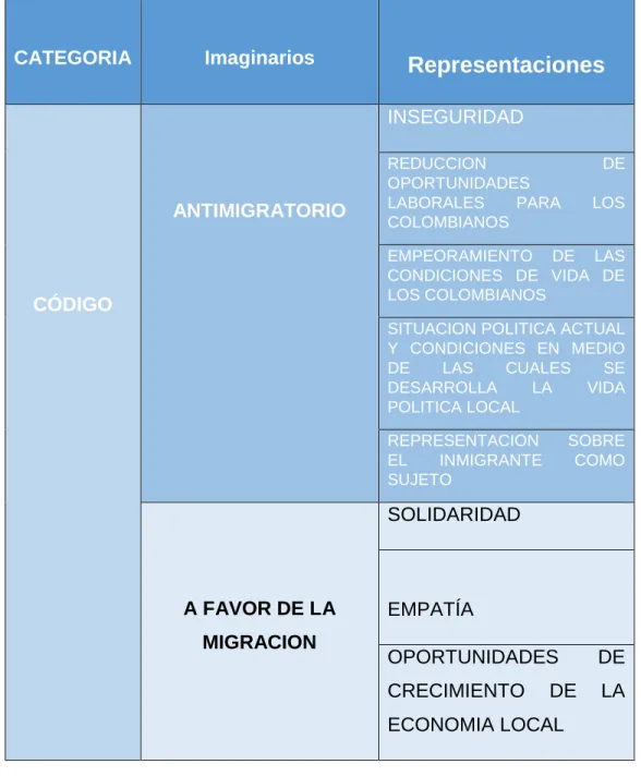 Figura 3. Creación Propia 
