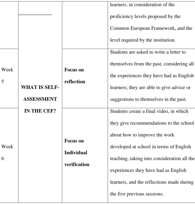 Table 1: Structure of the intervention 
