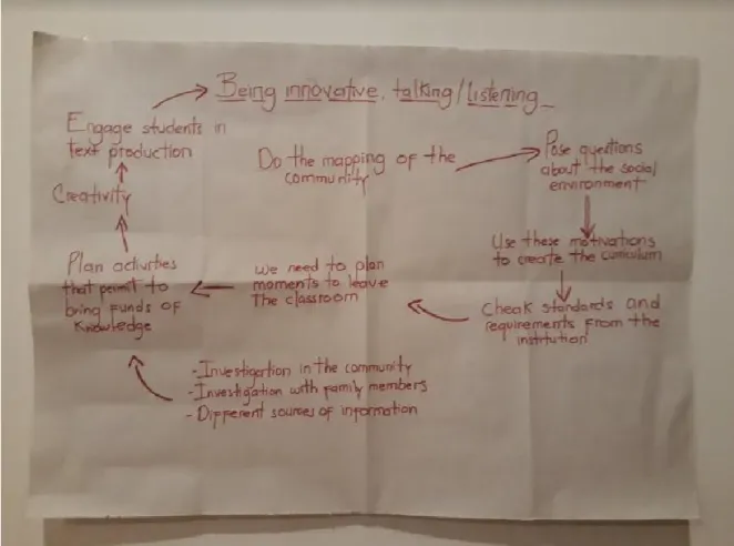 Illustration 1. Mind-map created by the teachers to conceptualize CBP