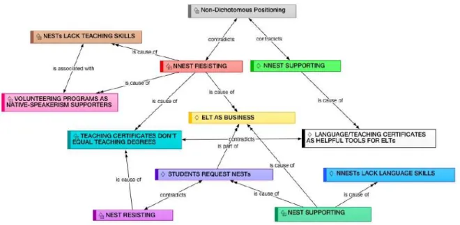 Graphic 1: Coding network 