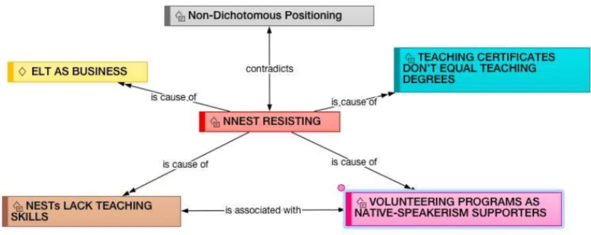 Graphic 2: NNESTs Resisting 