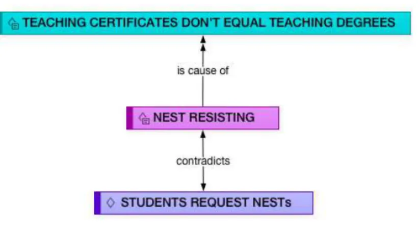 Graphic 4: NESTs Resisting 