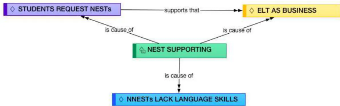 Graphic 5: NESTs Supporting 