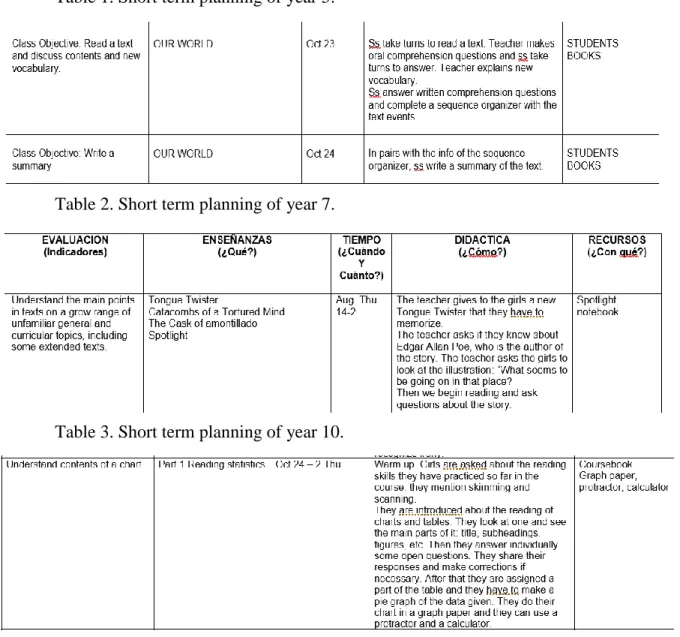 Table 1. Short term planning of year 5. 