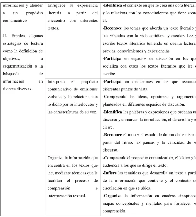 Tabla 3. Sobre la escucha como un sistema de comprensión DBA. 