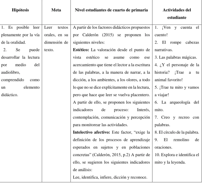 Tabla 5. Discriminación de niveles por actividad.  