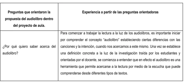 Tabla 7. Planificación curricular.  