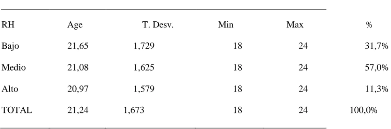 Table 2. Reader Habit and Average Age 