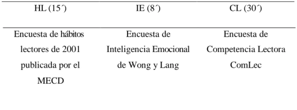 Tabla 1. Instrumentos de evaluación de los ítems 