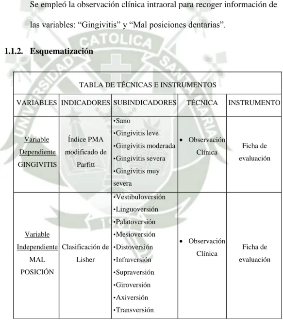 TABLA DE TÉCNICAS E INSTRUMENTOS 