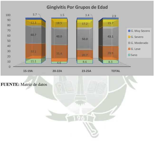 GRÁFICO N°2 