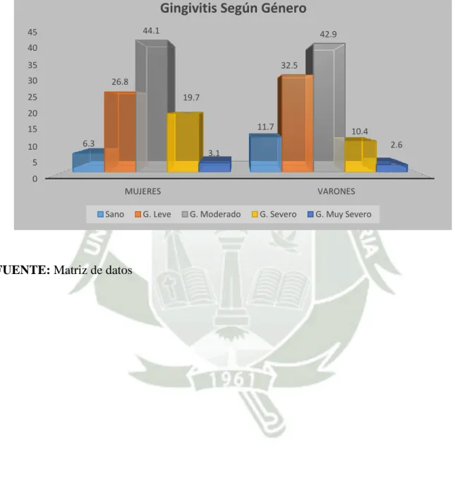 GRÁFICO N°4 