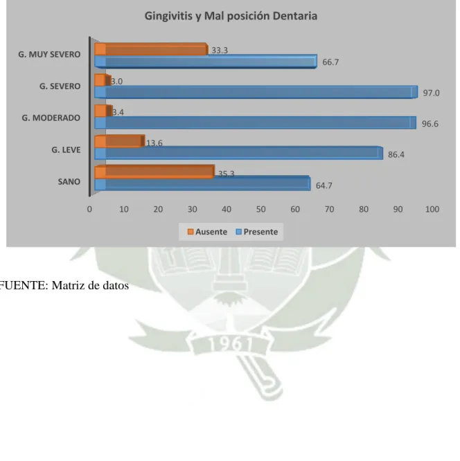 GRÁFICO N°5 