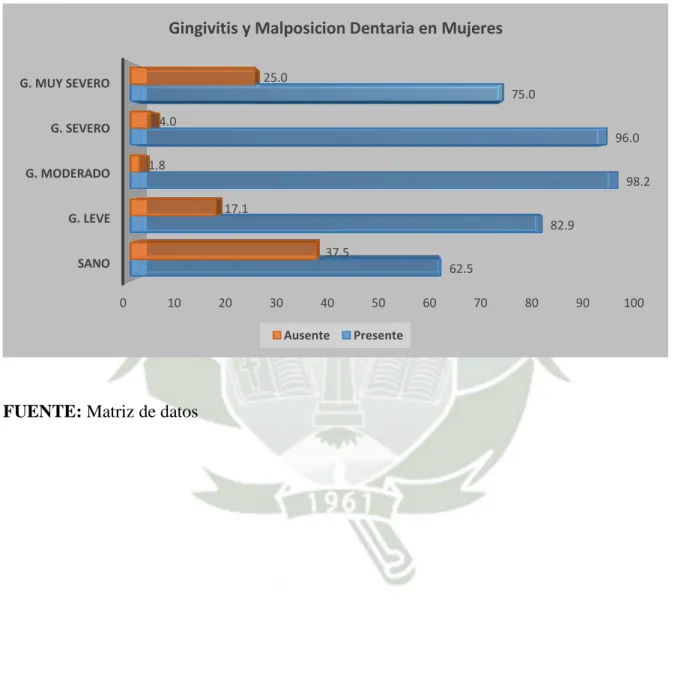 GRÁFICO N°6 