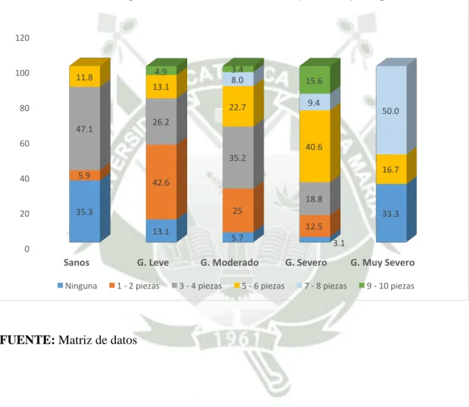 GRÁFICO N° 8 