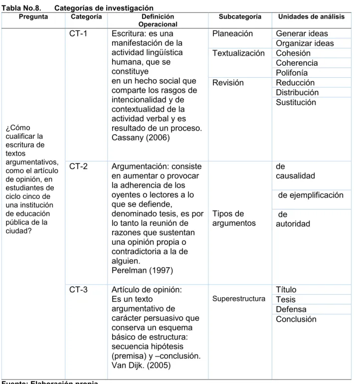 Tabla No.8.  Categorías de investigación 