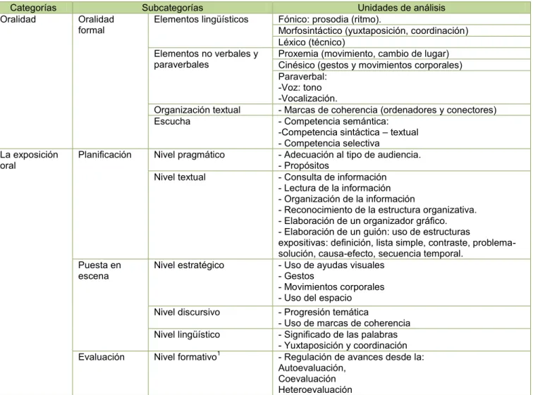 Tabla No. 6. Categorías de análisis 