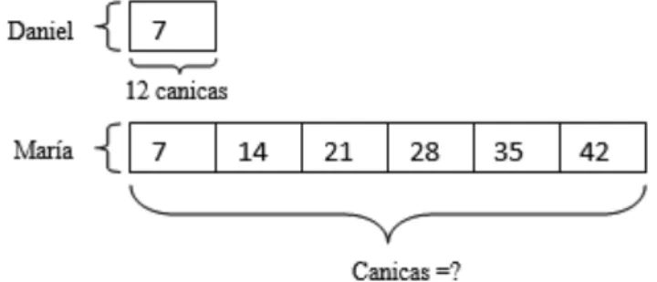 Figura 3. Ejemplo de respuesta correspondiente a la categoría A3 