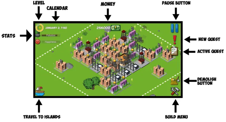 Figure 3: A brief explanation of the static UI in the game. 