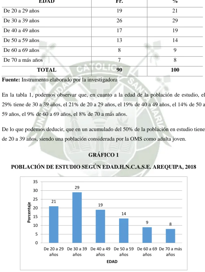 GRÁFICO 1