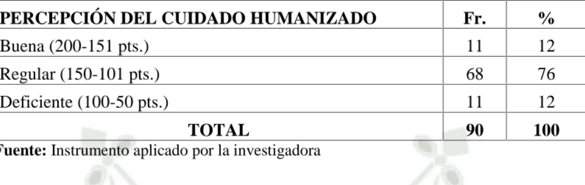 GRÁFICO 4