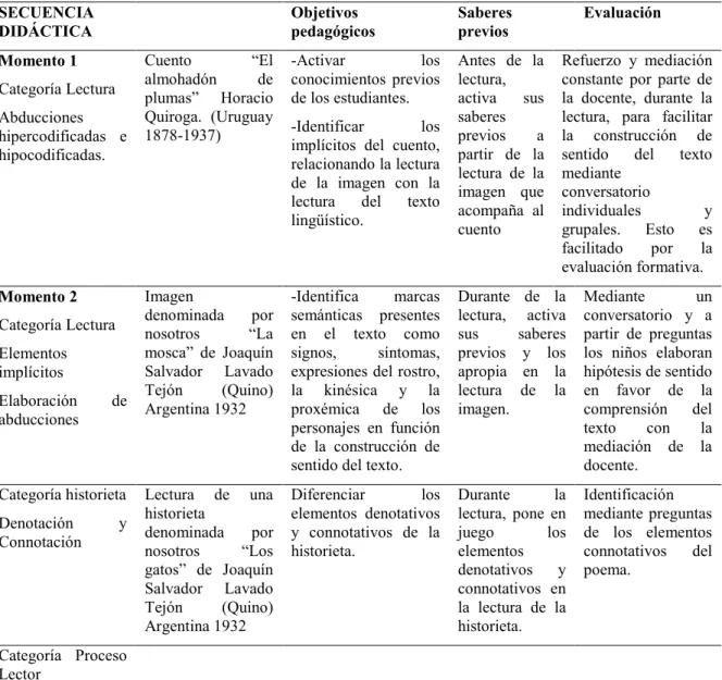 Tabla No 5. Esquema de la secuencia didáctica dos - Fase de Implementación. 