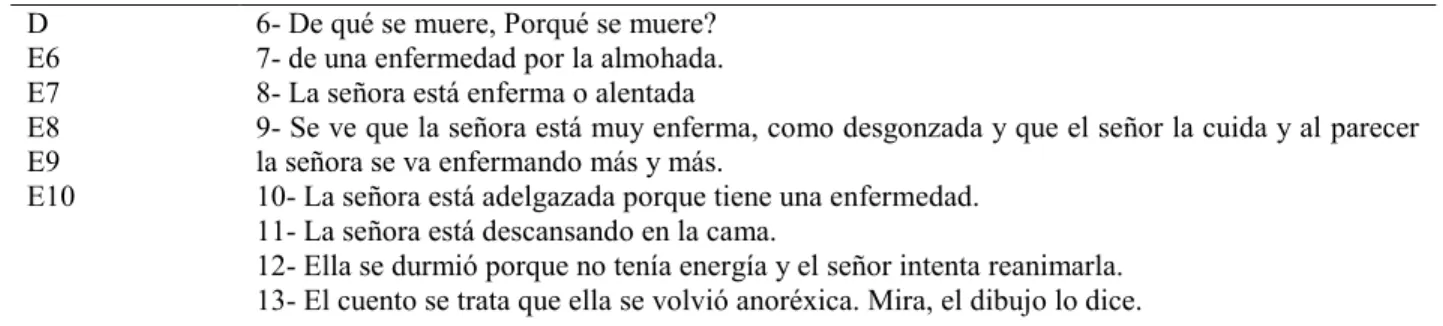 Tabla No 8. Corpus No. 3 