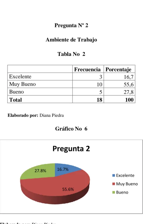 Gráfico No  6 