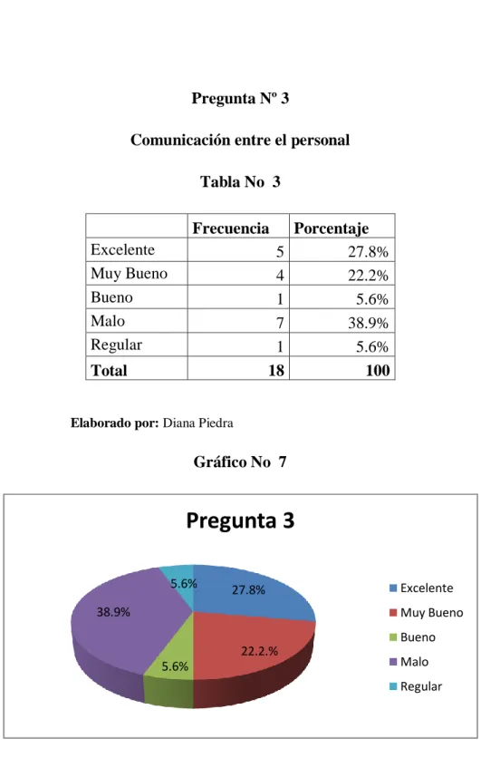 Gráfico No  7 