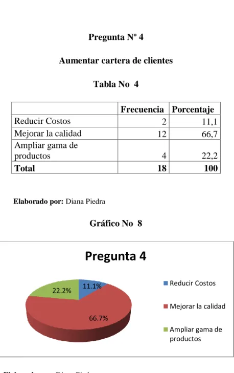 Gráfico No  8 