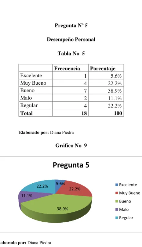 Gráfico No  9 