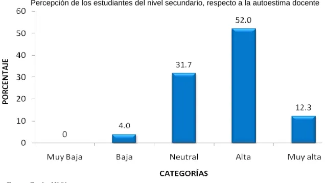 GRÁFICO N° 01 