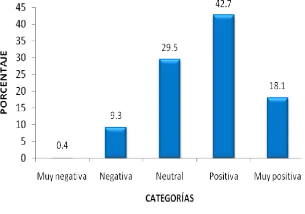 GRÁFICO N° 05 